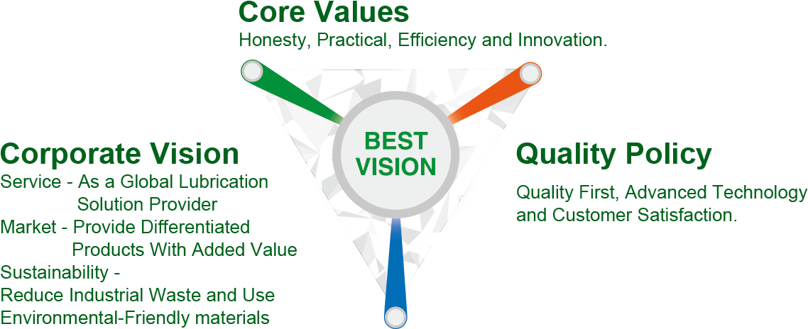 Corporate culture-integrity, pragmatism, proactiveness, innovation, quality policy-quality first, technology leadership, customer satisfaction, corporate goals-serving the world, win-win market, sustainable operation